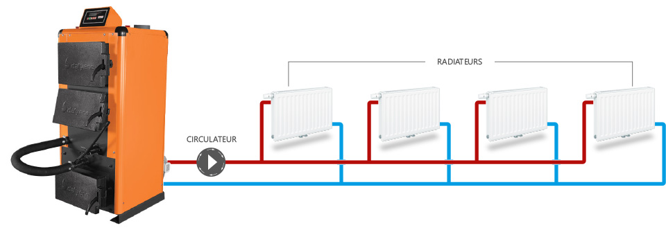 shema b ranchement chaudiére avec radiateur