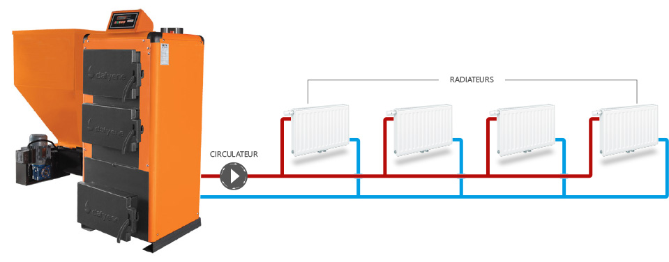 shema b ranchement chaudiére avec radiateur