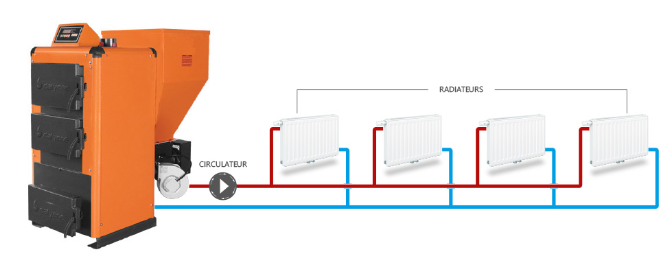 shema b ranchement chaudiére avec radiateur