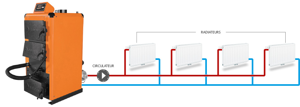 shema b ranchement chaudiére avec radiateur